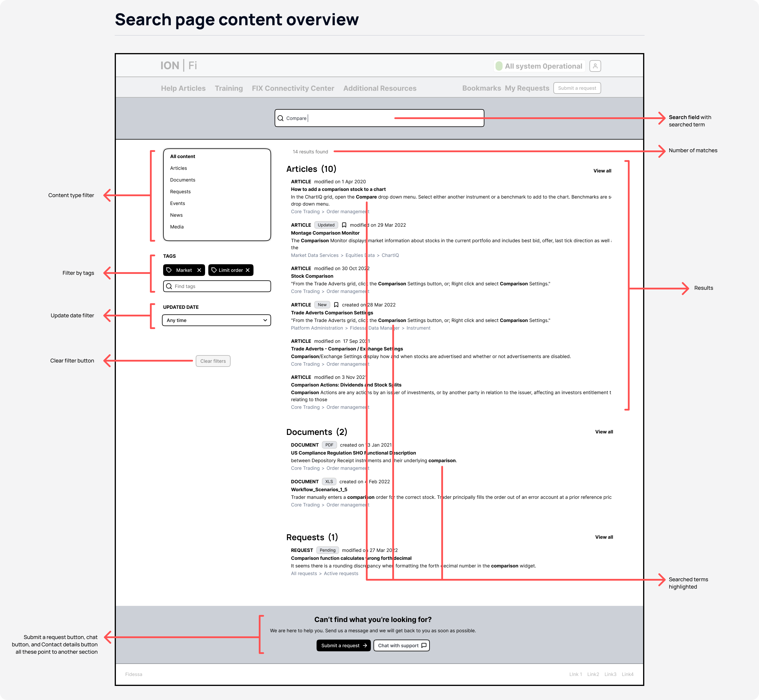 Search page with improved information architecture.