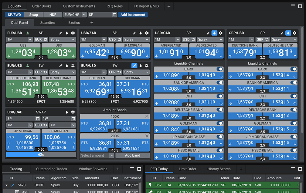Overview of eFX trading widgets.