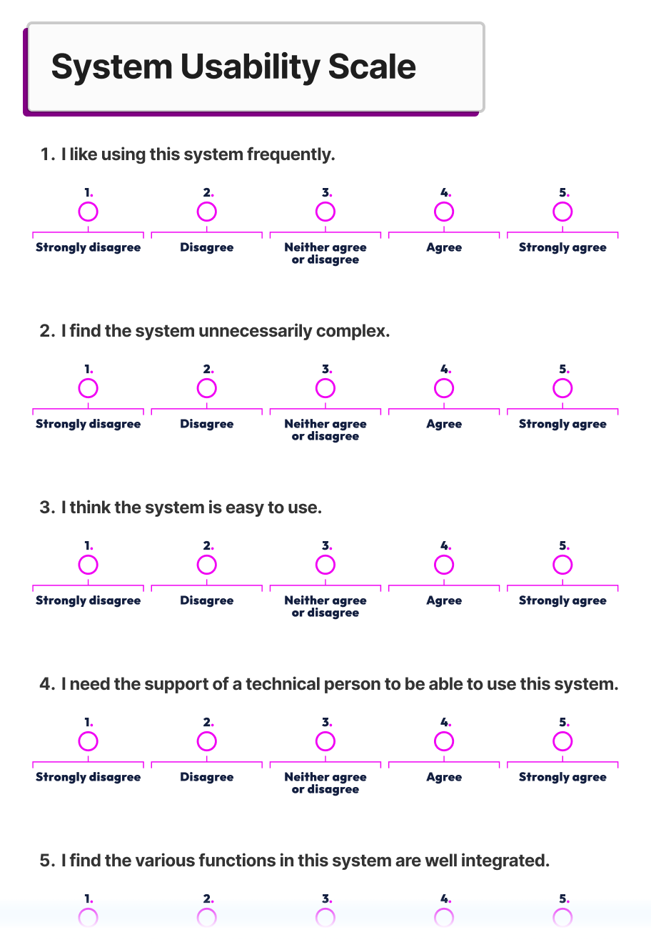 Example of SUS survey.