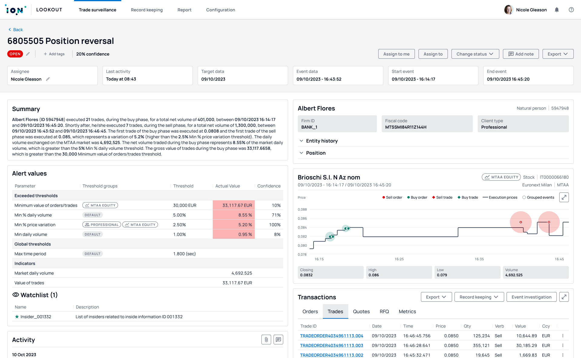 Alert Analysis Design.