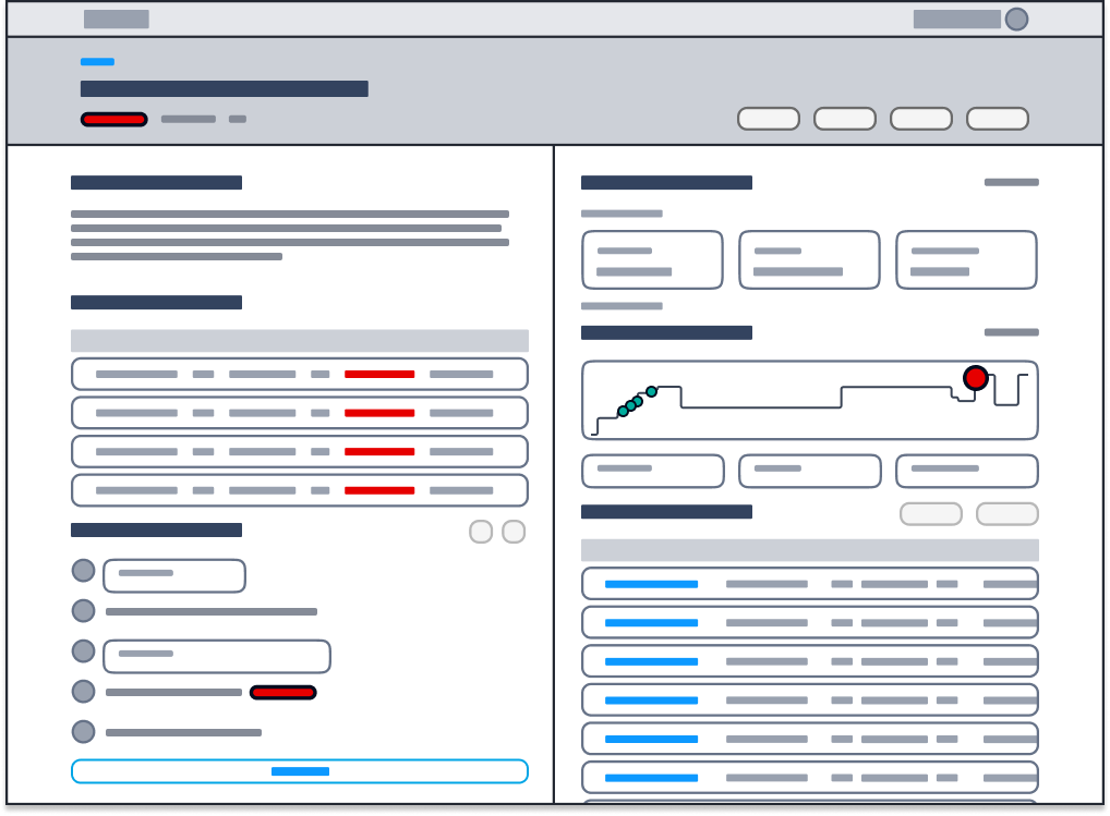 Alert Analysis Wireframe.