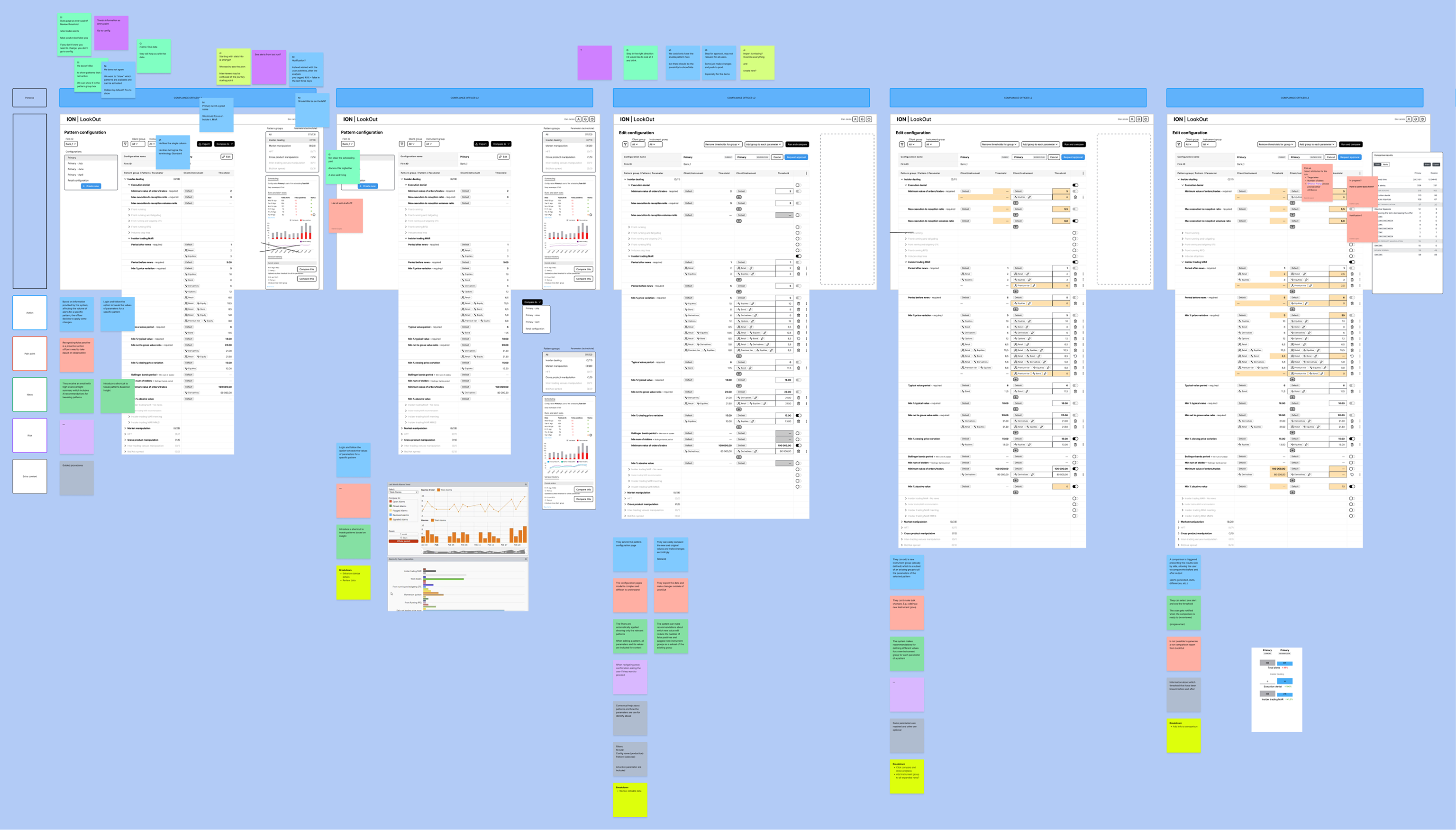 Compliance software journey mapping.