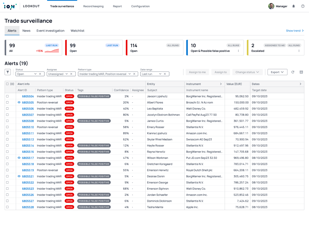 Market Surveillance Concept Design.