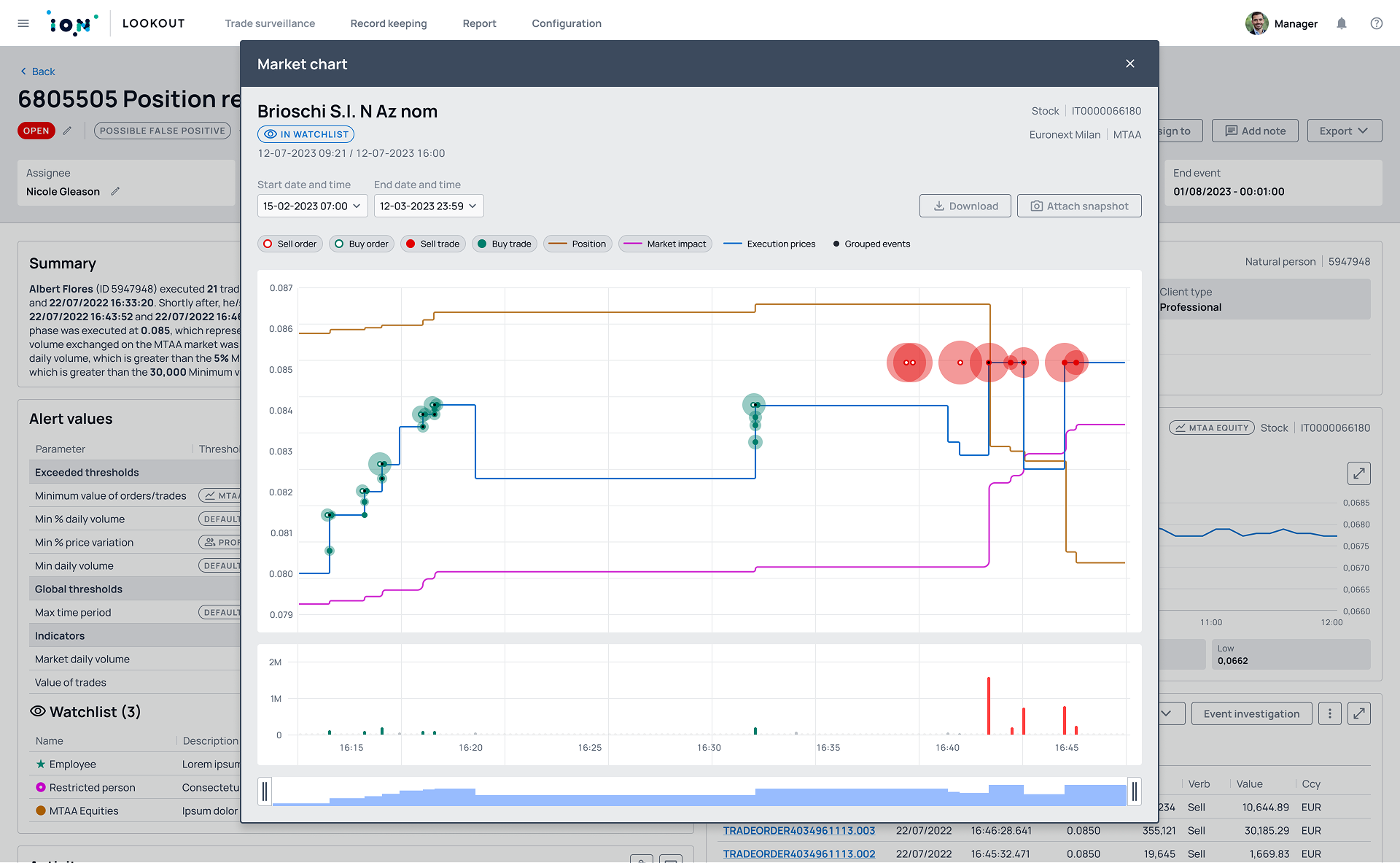 Alert Analysis Design.