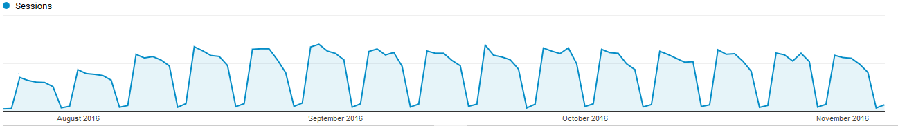 CRM analytics.