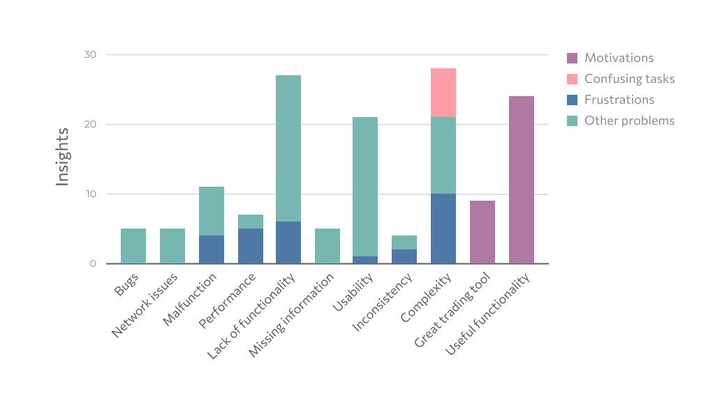 Topics discussed by type.