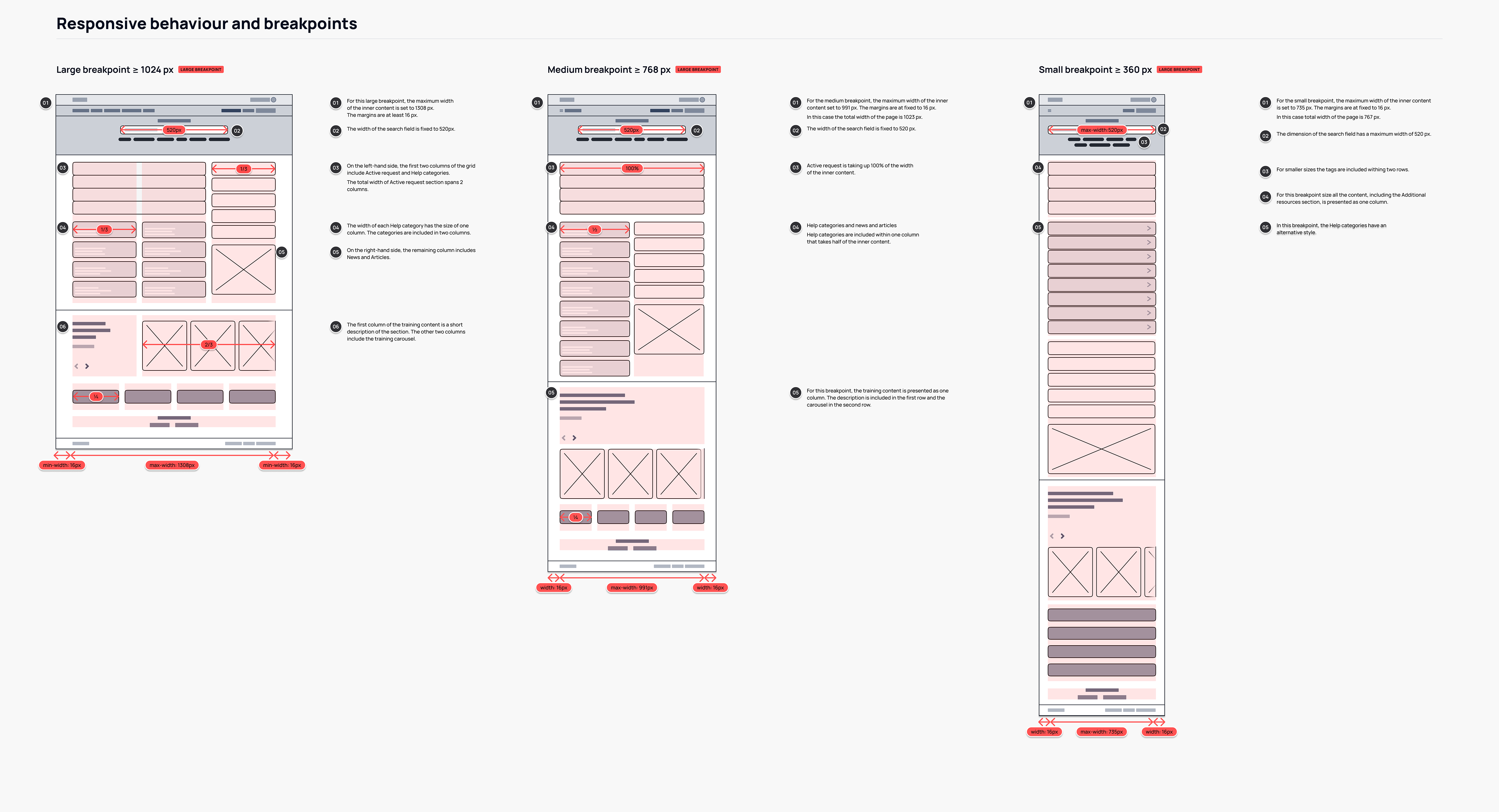 Example of design specifications for each breakpoint.