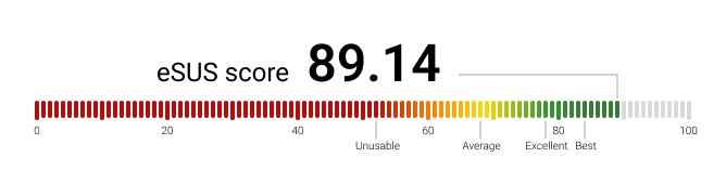 eSUS score of 89.14 of 100.